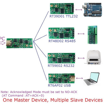 Μονάδα ασύρματου πομποδέκτη RT39D01 USB-TTL Πλακέτα σειριακής θύρας UART για Arduino για MEGA2560 ESP8266 NodeMCU