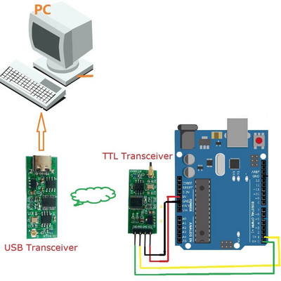 RT39D01 USB-TTL vezeték nélküli adó-vevő modul UART soros port kártya Arduino-hoz MEGA2560 ESP8266 NodeMCU-hoz