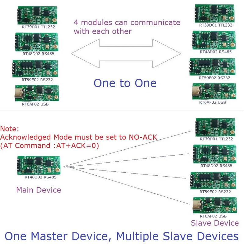 RT39D01 USB-TTL bežični primopredajni modul UART ploča serijskog porta za Arduino za MEGA2560 ESP8266 NodeMCU