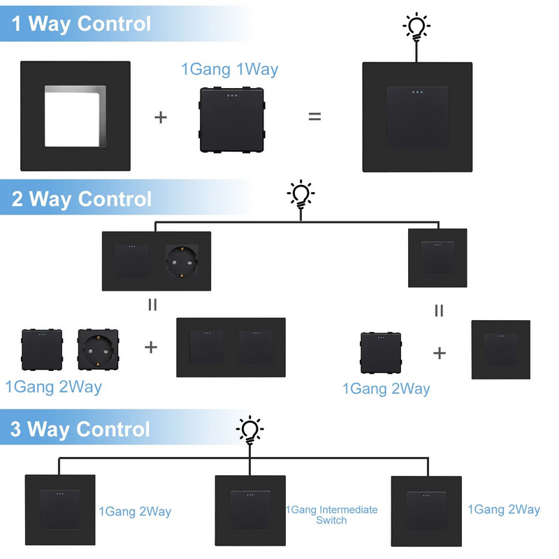 BSEED EU standardni mat plastični okvir utičnice PC RJ45 TV ST CAT5 Dvostruke USB zidne utičnice Prekidači za svjetlo Dijelovi DIY Free Combine