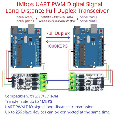 1 Mbps UART PWM GPIO jel nagy távolságú full-duplex adó-vevő soros port RS422/RS485 Shield Arduino UNO Mega2560 NANO számára