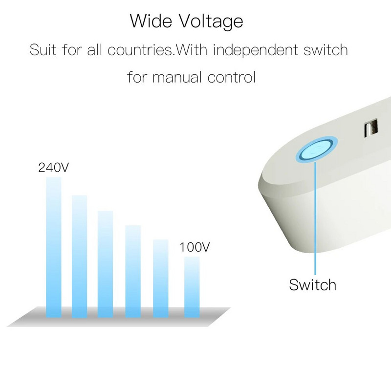 Wifi Smart Switzerland Socket Wi-Fi Mobile Wireless SW utikač 16A Tuya APP Daljinski upravljač radi za Alexa Google Home