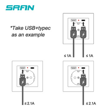 SRAN EU France Standards Grounded Wall Usb c socket 16A 250V~ Quality Power Panel Socket with USB and Type-C connector
