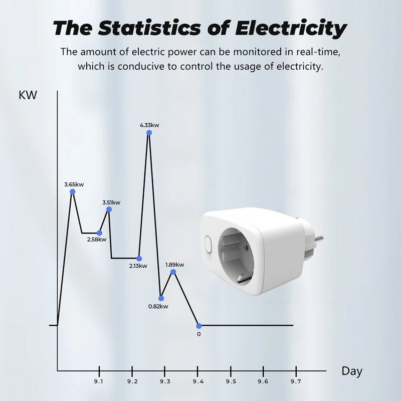 SZaoju Tuya Smart Plug Power Monitor WiFi aljzat A Smartlife alkalmazás együttműködik az Alexa Google Home Alice Smart Things Smart House szolgáltatással