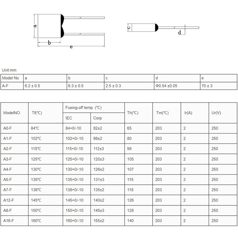5tk AUPO RH termokaitse TF 102 115 125 130 135 138 150 C kraad 2A 250V ruuttemperatuur A1-F A2-F A3-F A4-F A5-F A7-F A8-F