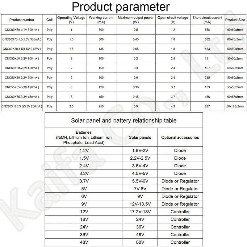1 tk 1 V 1,5 V 2 V 3 V 3,5 V päikesepaneel 30 cm juhtmega mini päikesesüsteemiga DIY mobiiltelefoni akulaadija jaoks 300 mA 500 mA 0,3 W 0,65 W