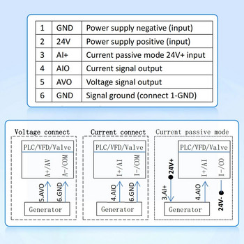 DC 0-10V 0/4-20mA Γεννήτρια σήματος τάσης ρεύματος Αναλογικός προσομοιωτής διασύνδεσης τροφοδοτικού USB για εντοπισμό σφαλμάτων PLC και πίνακα