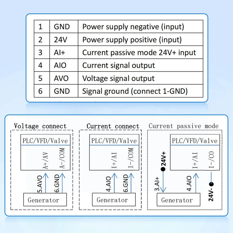DC 0-10V 0/4-20mA voolupinge signaali generaator USB toiteallika liidese analoogsimulaator PLC ja paneeli silumiseks