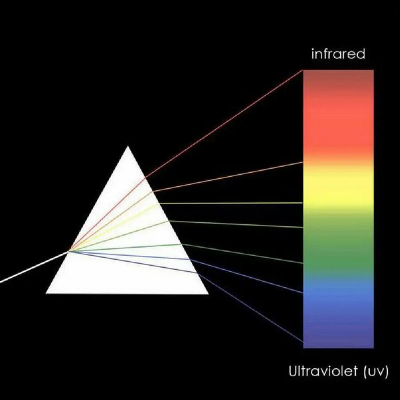 25x25x80mm trikampė prizmė K9 optinės prizmės stiklo fizikos mokymas apie lūžusios šviesos spektro vaivorykštę, mokiniai pristato vaikus