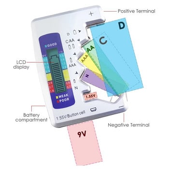 Ψηφιακός ελεγκτής μπαταρίας Οθόνη LCD AA/AAA/9V/1,5V Δοκιμαστής χωρητικότητας μπαταρίας σε σχήμα νομίσματος Εργαλείο διαγνωστικού ελέγχου φορτίου αναλυτή
