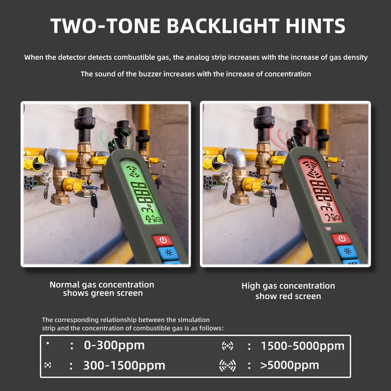 BSIDE gaasilekkedetektor põlev looduslik CO2 tuleohtlik alkohol LPG metaani analüsaator Laetav helisignaali PPM tester