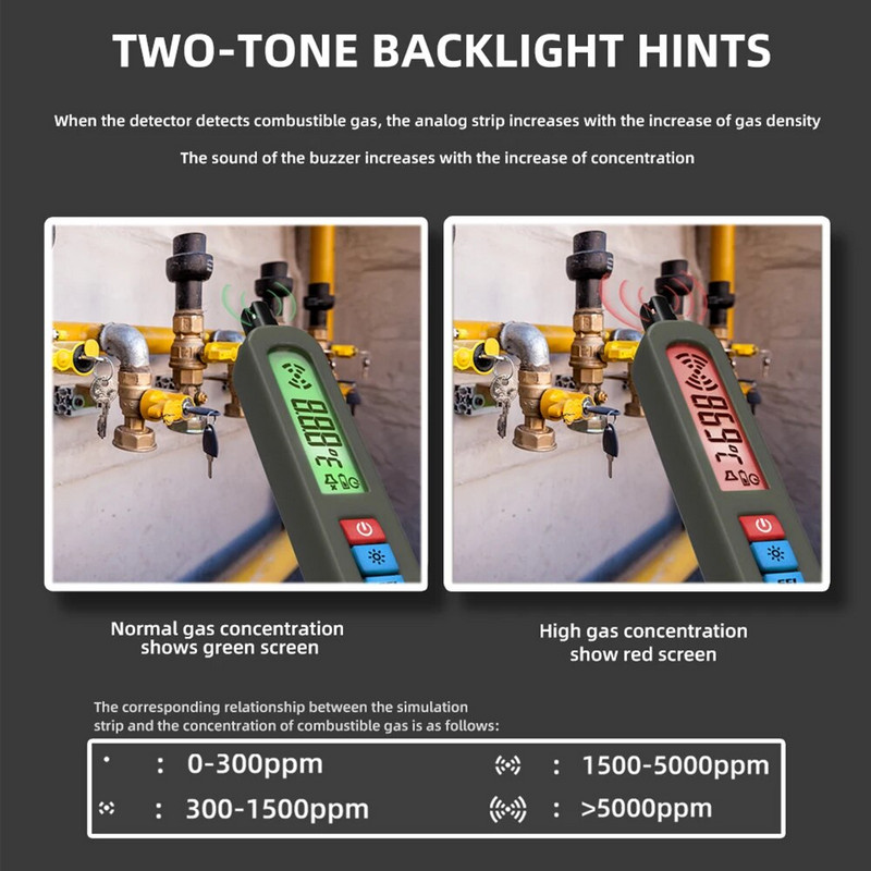 BSIDE dujų nuotėkio detektorius, degus natūralus CO2 degus alkoholis LPG metano analizatorius įkraunamas garsinis signalas PPM LEL testeris