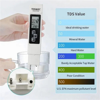 3 в 1 професионална писалка за тестване на качеството на водата TDS EC Meter Тестер за температура Тестер за чистота на питейната вода Digital Waters Qualitys Тестери