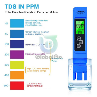 TDS Meter Цифров тестер за вода 0-9999ppm Анализатор на качеството на питейната вода Монитор Филтър Бърз тест Аквариум Хидропоника Басейни