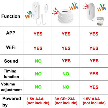 EARYKONG Tuya WiFi Сензор за изтичане на вода Алармени детектори за изтичане на течност Налични 3 версии Приложение Smart Life Лесна инсталация