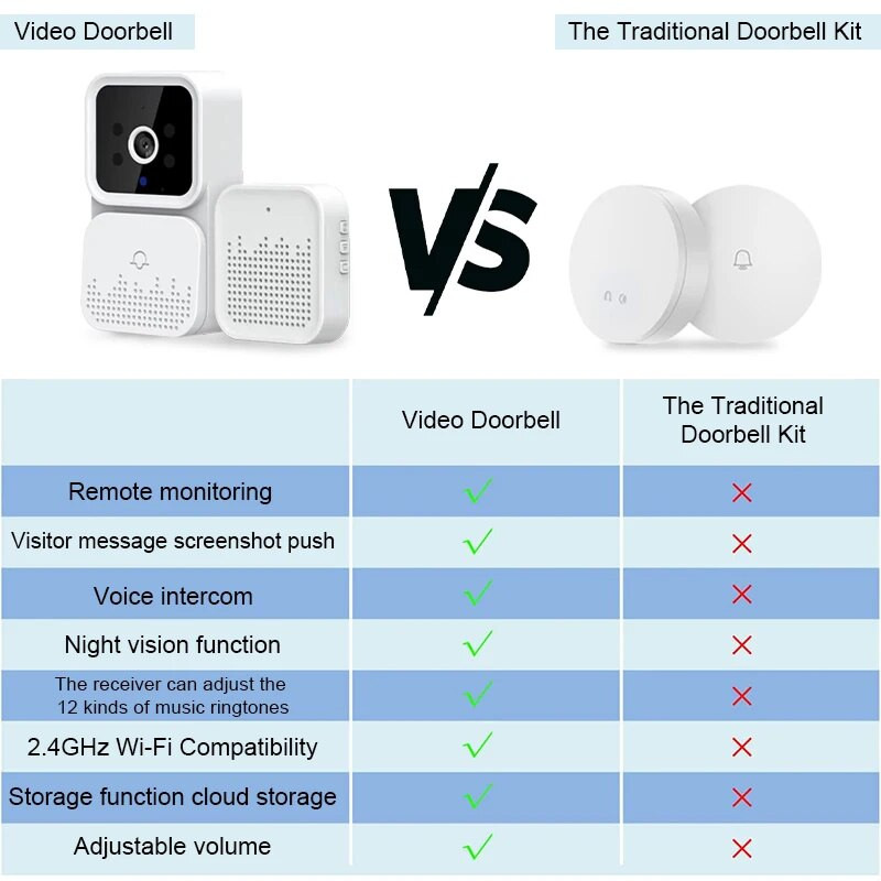 Viedais bezvadu durvju zvans WiFi āra HD kameras durvju zvans nakts redzamības video domofons balss mājas monitora durvju drošības zvana komplekts