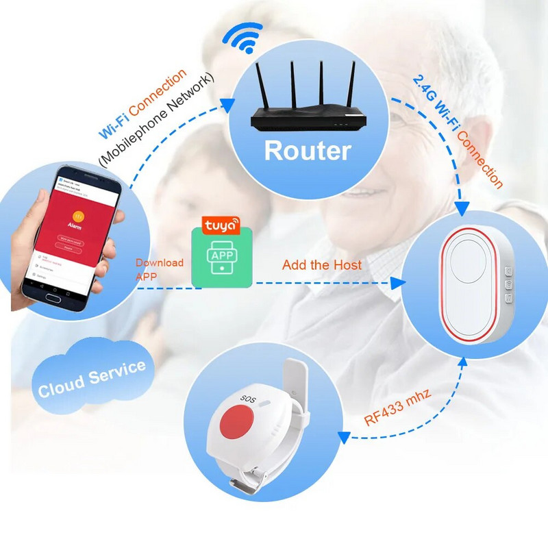 Topvico 1/2vnt panikos mygtukas RF 433mhz SOS avarinis mygtukas pagyvenusių žmonių signalizacijos laikrodžio apyrankė senų žmonių namų apsaugos signalizacijos sistema