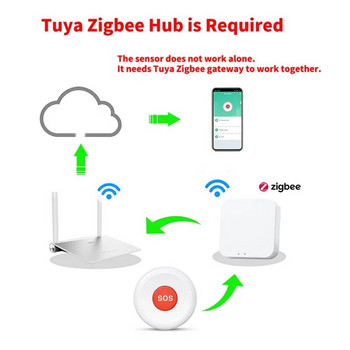 Tuya ZigBee SOS Бутон за спешни случаи Възрастни деца Аларма Спешна помощ Превключване Защита на дома Сигурност Контрол на приложението Smart Life