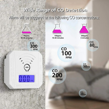 ACJ Мини алармен детектор за въглероден окис CO сензор Захранван от батерия с LED цифров дисплей Звуково предупреждение Подходящ за дома