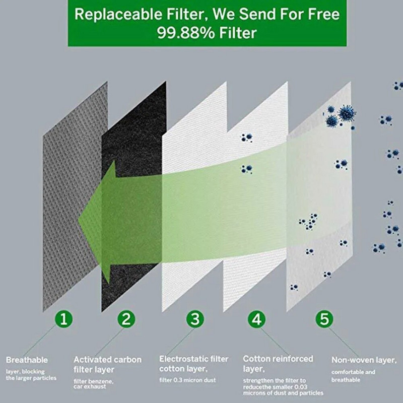 Zaštitna biciklistička PM2.5 maska protiv prašine s filtarskom pamučnom folijom i ventilima Maska protiv prašine s aktivnim ugljenom protiv alergije na pelud
