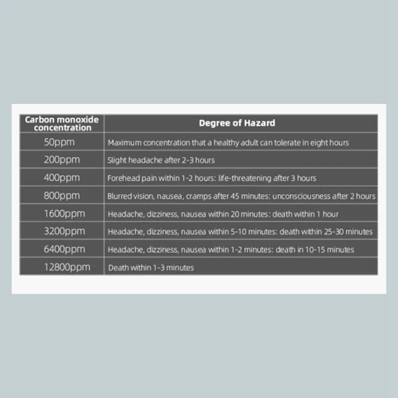 1 PCS Бял въглероден моноксид Самостоятелен детектор CO аларма с екранен дисплей Захранван от батерия за дома Кухня Офис