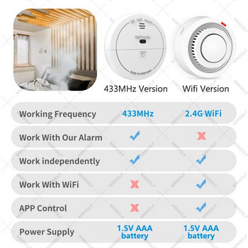 Безжичен детектор за дим 433MHz Пожарен сензор Фотоелектричен 80db Звук Интелигентна домашна сигурност Независима аларма
