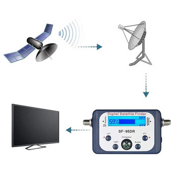1 брой цифров сателит за FINDER за Satlink Тестер Измервател Приемник на телевизионен сигнал Sat за FINDER