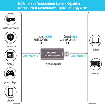 Κάρτα λήψης βίντεο 4K Εγγραφή Grabber συμβατή με USB 2.0 HDMI για βιντεοκάμερα λήψης παιχνιδιών Εγγραφή ζωντανής ροής
