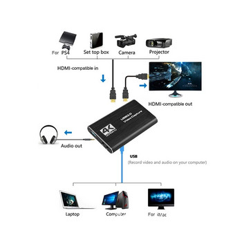Κάρτα λήψης βίντεο συμβατή με HDMI 4K 60Hz 1080P για Πλάκα εγγραφής παιχνιδιού Live Streaming Box USB 3.0 Grabber για κάμερα PS4