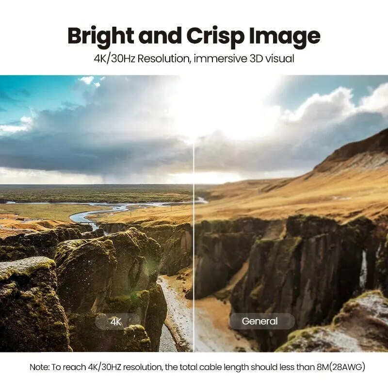 Διακόπτης UGREEN HDMI για Xiaomi Mi Box 3 σε 1 έξοδο Συμβατός με HDMI Switcher 4K30Hz για TV Box Διακόπτης PS4 με καλώδιο HDMI ελεγκτή