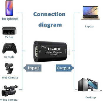 MS2130 4K HDMI Κάρτα λήψης βίντεο USB 3.0 Κουτί εγγραφής παιχνιδιών YUY2 1080p 60fps Ζωντανή ροή για φορητό υπολογιστή PS4 Ps5 Switch Camera