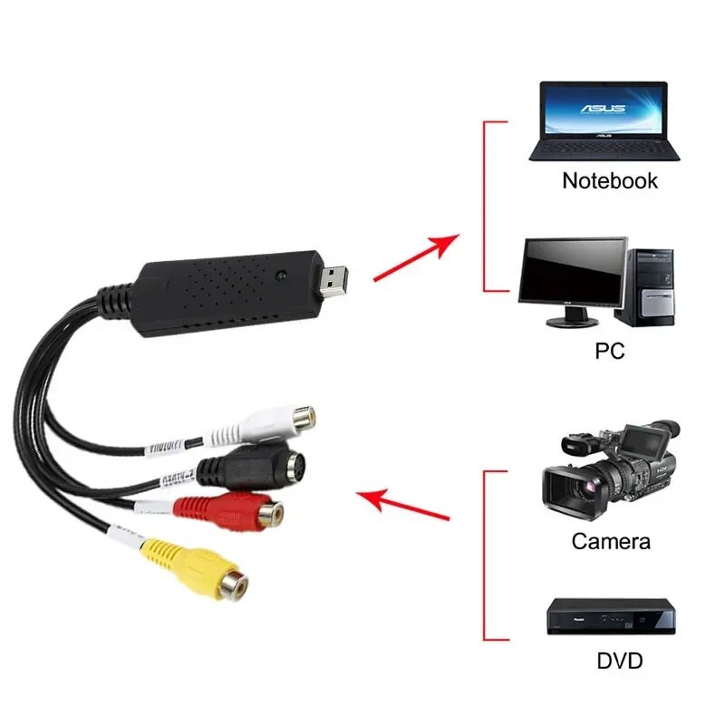 USB 2.0 CVBS S-video AV audio video tveršanas karte DVD videomagnetofonam drošības kamerai VHS atskaņotājs TV televizora pierīce operētājsistēmai MAC Windows Win7/8/10