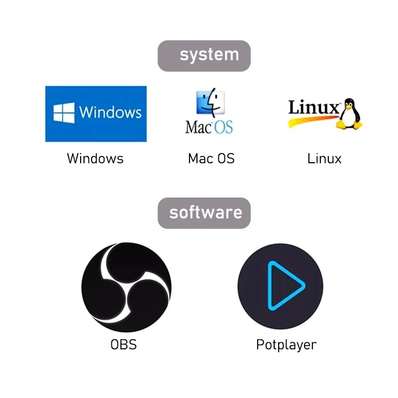 4K 1080P C tipa C HDMI saderīgs video tveršanas karte USB video satvērējs PS4 PS5 slēdža spēlei, kamerai tālrunis, ierakstiet datora tiešraidi