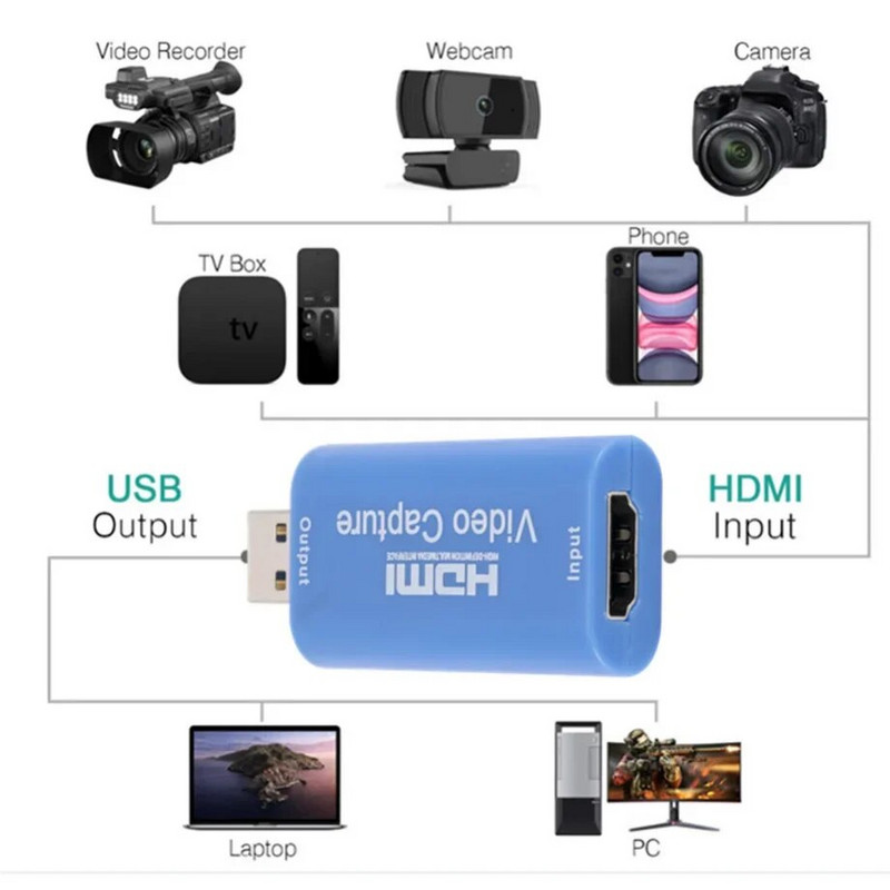 PzzPss HDMI saderīgs ar USB 3.0 video tveršanas kāršu spēļu ierakstīšanas kaste datoram Youtube OBS utt. Tiešraides straumēšana