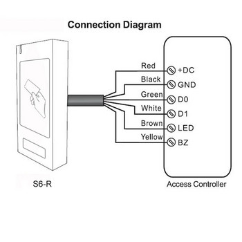 S6R IP66 Водоустойчив четец на безконтактни карти за контрол на достъпа RFID Wiegand 26 34 Клавиатура за отваряне на врата LED индикатор Сигурност Цинкова сплав