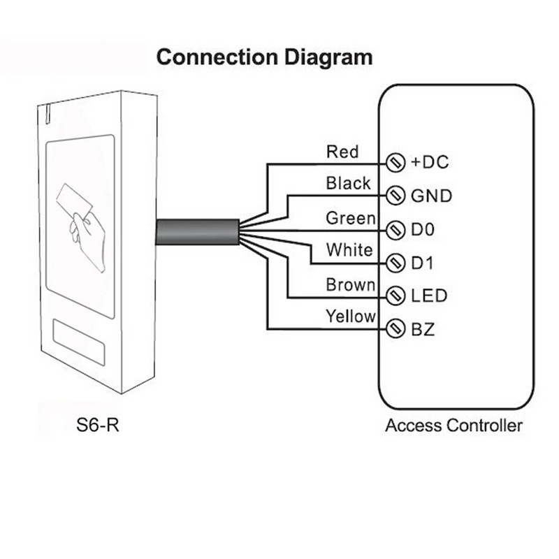 S6R IP66 veekindel juurdepääsu kontroll läheduskaardilugeja RFID Wiegand 26 34 ukseavaja klahvistik LED indikaator turvalisus tsingi sulam