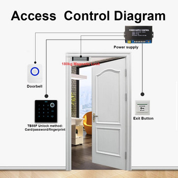 Αδιάβροχο Έλεγχος Πρόσβασης Κομψό Μεταλλικό Πληκτρολόγιο Κάρτα RFID 125Khz Πληκτρολόγιο με οπίσθιο φωτισμό Αυτόνομο χειριστήριο Κλειδαριά ρελέ πόρτας ανοιχτήρι