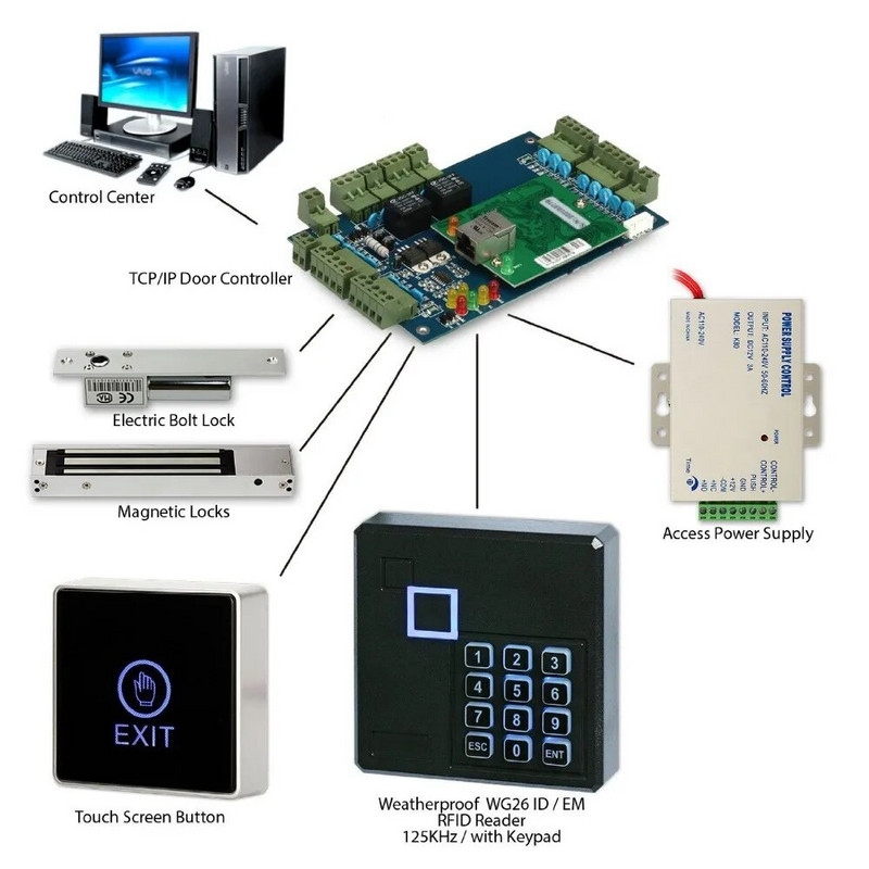 Wiegand 26/34 RFID 125KHz / IC 13.56mhz Čitač kartica Tipkovnica Čitač kontrole pristupa Boja crna