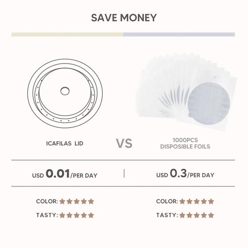 Silikonski poklopac za višekratnu upotrebu za Nespresso Vertuo Next Poklopac za kapsulu za kavu za višekratnu upotrebu Poklopac za pod i silikonski poklopac za hranu