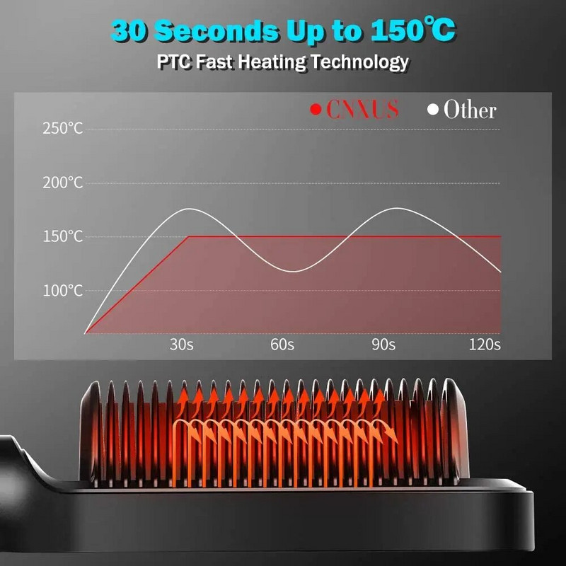 Četka za ravnanje kose Vrući češalj Ionska četka za ravnanje s brzim keramičkim zagrijavanjem protiv opekotina Prijenosni vrući češalj za ravnanje