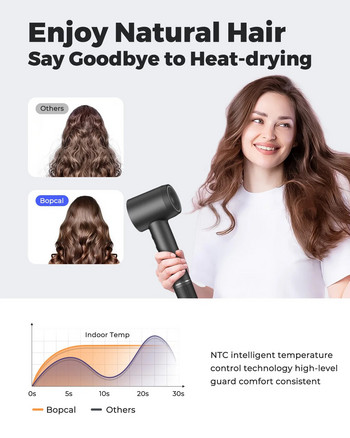 110000 rpm Στεγνωτήρας Μαλλιών High Speed Blower Dryer Negative Ionic Hair Care 36m/s 1600W With Touch Screen Quick Dry για άνδρες Γυναικεία