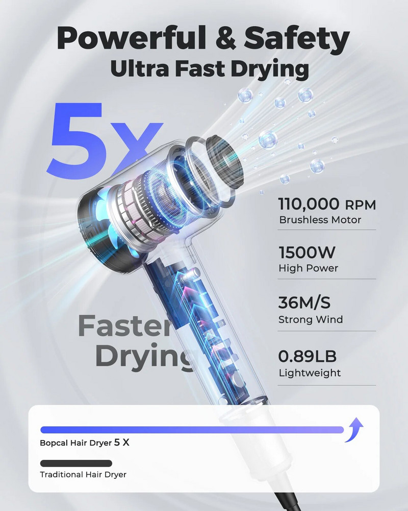 110000 okretaja u minuti Sušilo za kosu Sušilo za kosu velike brzine Negativni ion Njega kose 36 m/s 1600 W sa zaslonom osjetljivim na dodir Brzo sušenje za muškarce Žene