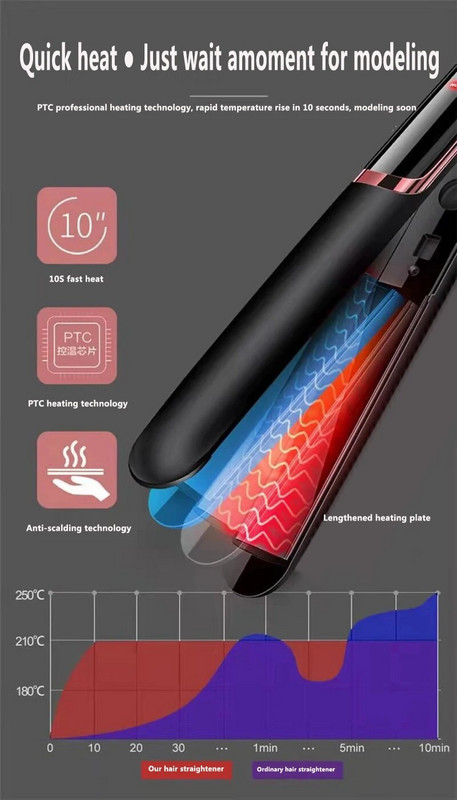 Novi uvijač za kosu Mini ravnalo za kosu Pegla Keramičko ravnanje Alati za oblikovanje Uvijač za kosu Ravna glačalo za bradu
