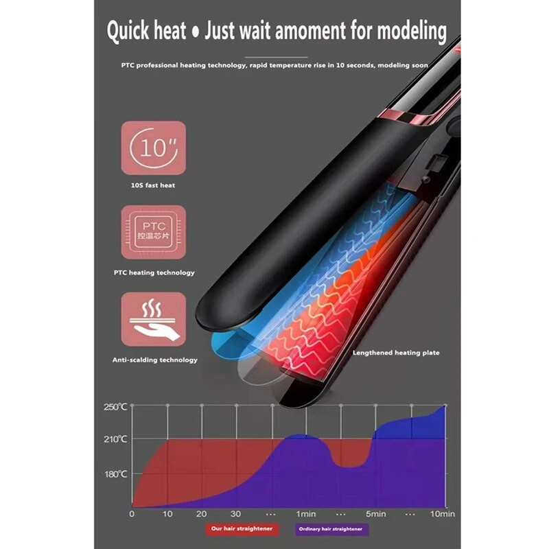 Pegla za kosu Ravna 2-u-1 keramička prevlaka Pegla za kosu češalj za kosu Uvijač za njegu ljepote Iron zdrava ljepota kovrčave pegle za kosu
