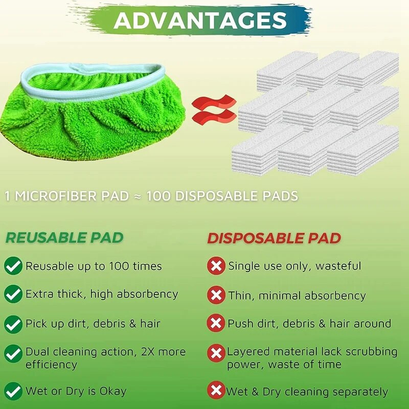 Tinka Swiffer Flat Mop šluostės sugeriančios kempinės atsarginių dalių pakeitimo audinio dangteliu buitiniam sausam ir šlapiam rotaciniam šluostei 8 pak.