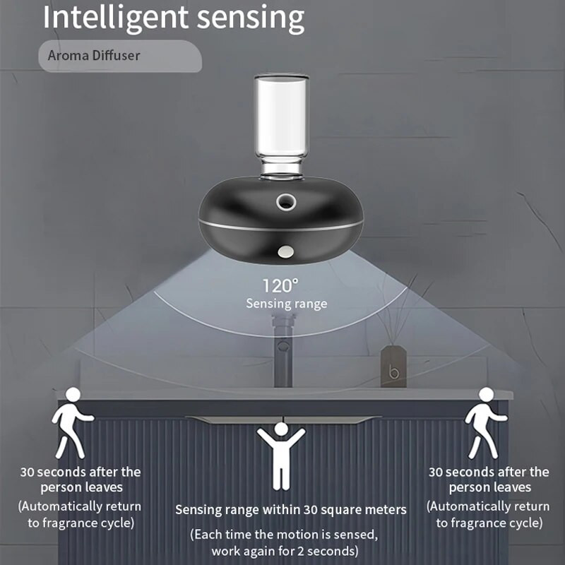 Auto eeterlike õlide hajuti õhuvärskendaja toalõhn Cool Mist aroomihajuti USB automaatne pihustusautomaatne minilõhnamasin