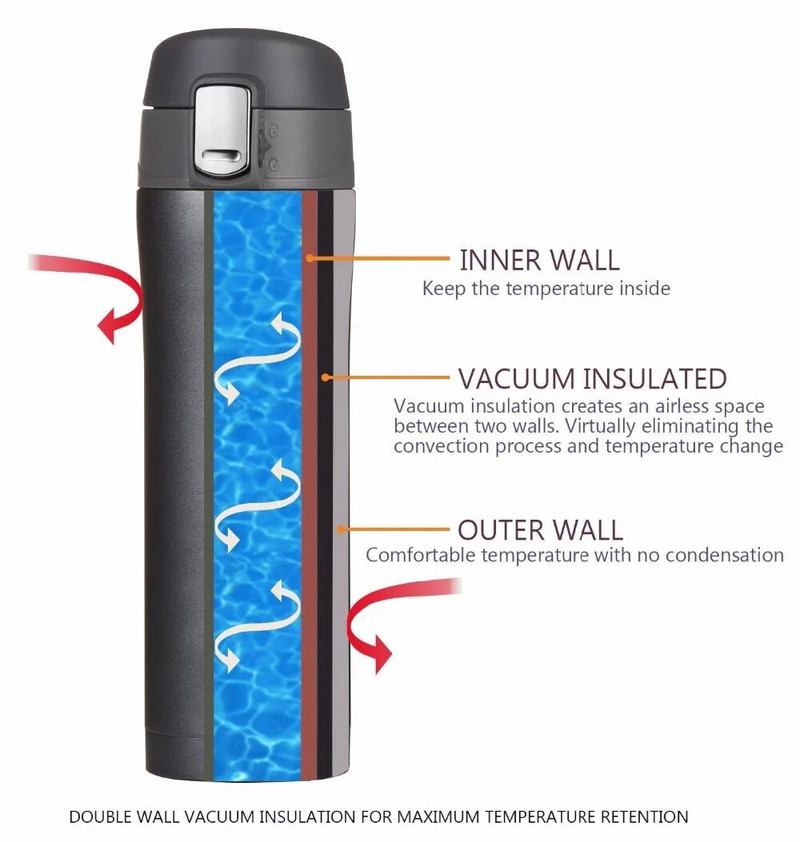 Izolirana šalica za kavu i čaj od 500 ml za održavanje topline i hladnoće Vakuumska boca za vodu od nehrđajućeg čelika 304 Termos šalica Poklopac za zaključavanje
