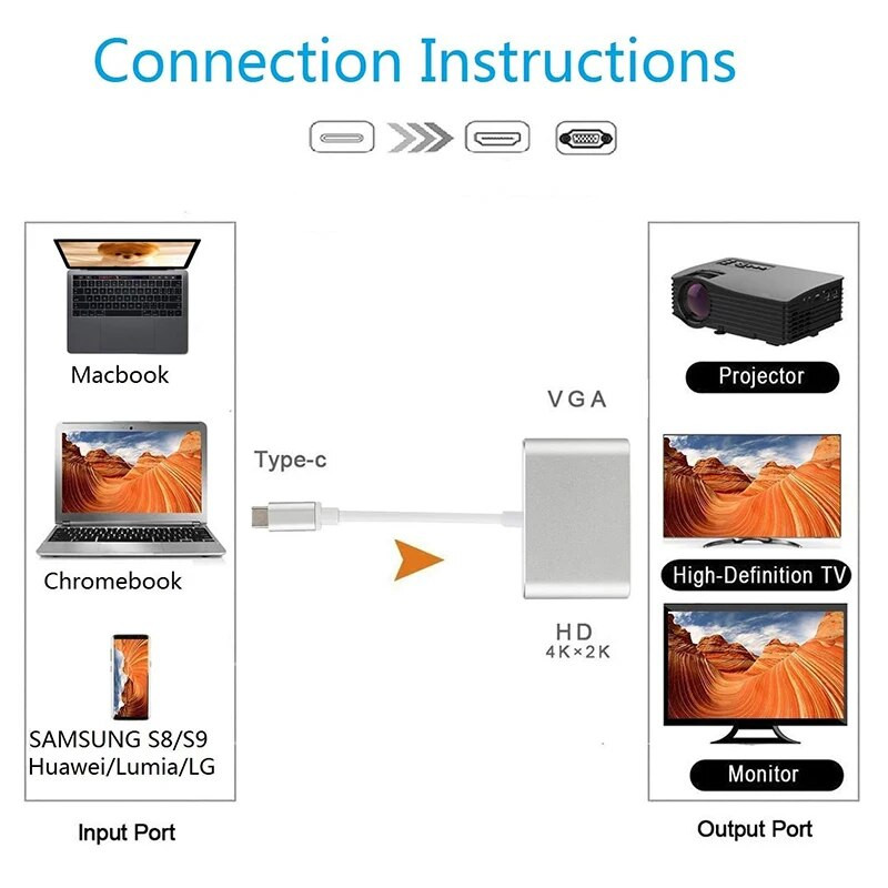 USB C 2in1 dokijaam Type-C Thunder-bolt3 kuni 4K HD ja 1080P VGA videomuunduri adapterkaabel Macbook Chromebook XPS PC jaoks