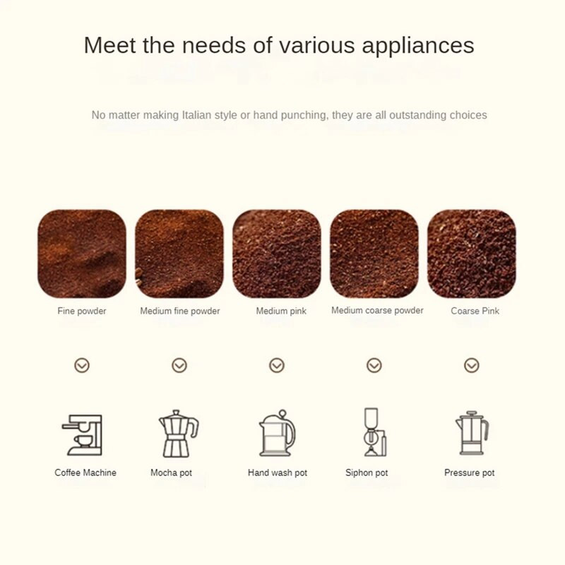 Prijenosni ručni mlin za kavu, kućni mini mlin za mljevenje kave u zrnu, mljevenje začina za kuhinju, jednostavan za korištenje, izdržljiv