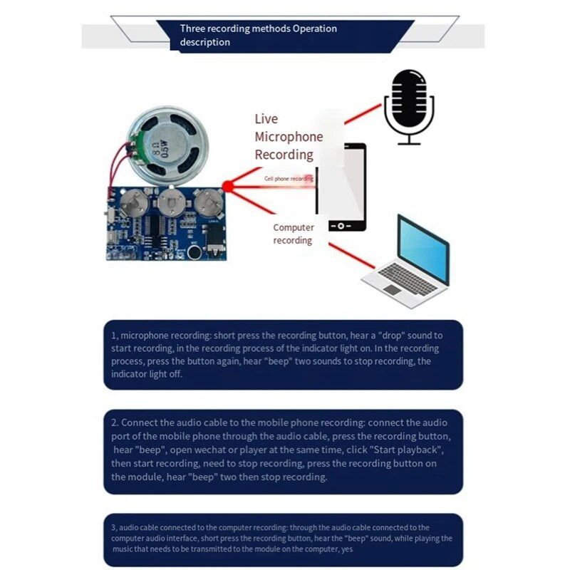 Kiibiga programmeeritav muusikamoodul 17-minutiline heli- ja hääl-heli õnnitluskaardi jaoks isetehtud kingituseks